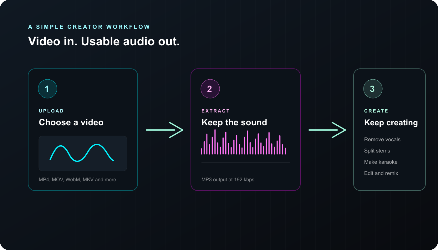 Three steps from uploading a video to creating with MP3 audio